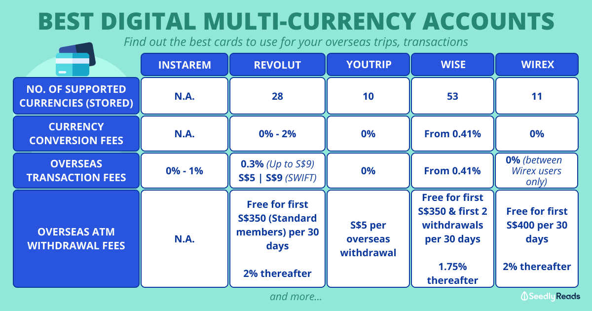 How to Use Streameast XYZ When Traveling Abroad: A Guide - Travelistia