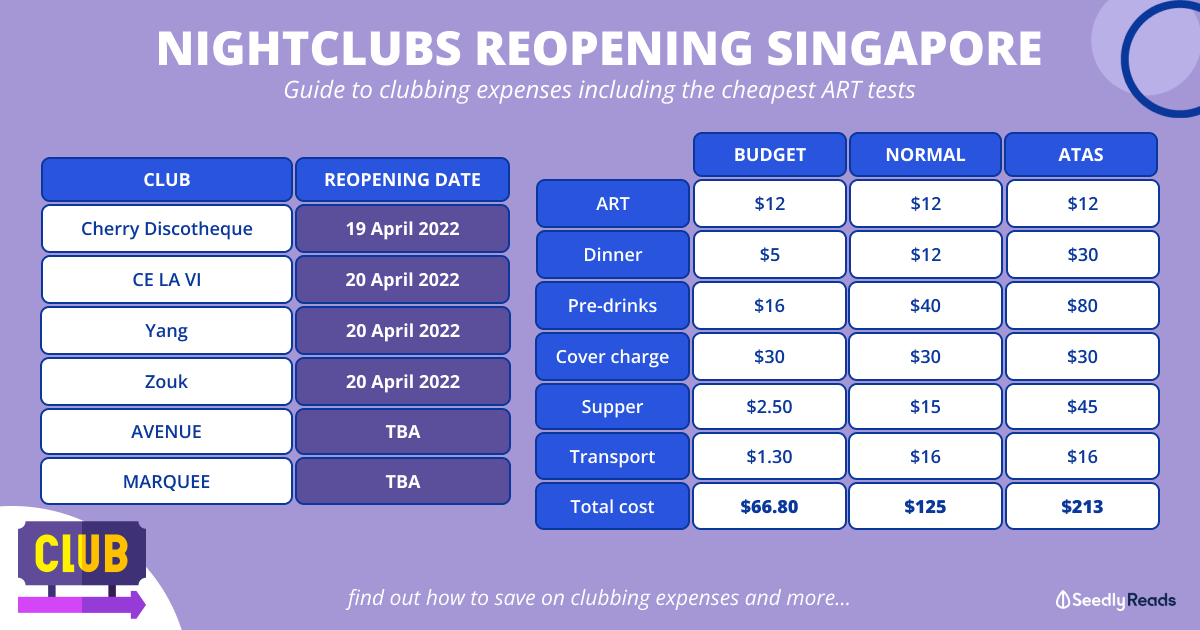 NIGHTCLUBS REOPENING SINGAPORE