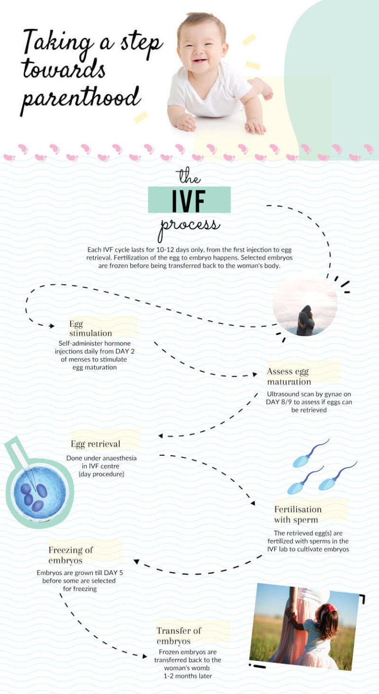 Egg Freezing in Singapore: How Much It Costs & What You Should Know