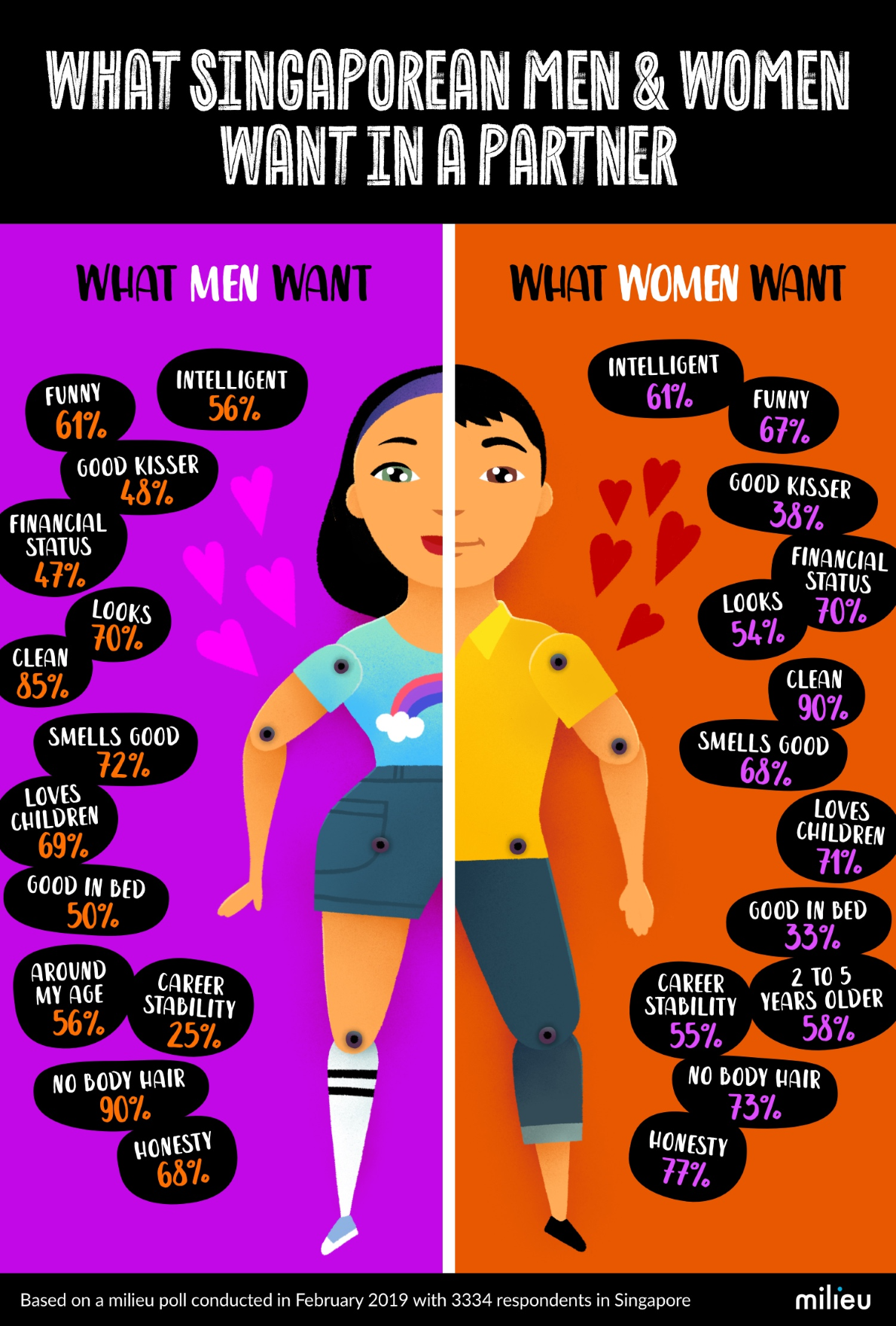 What Do Men Want In A Woman