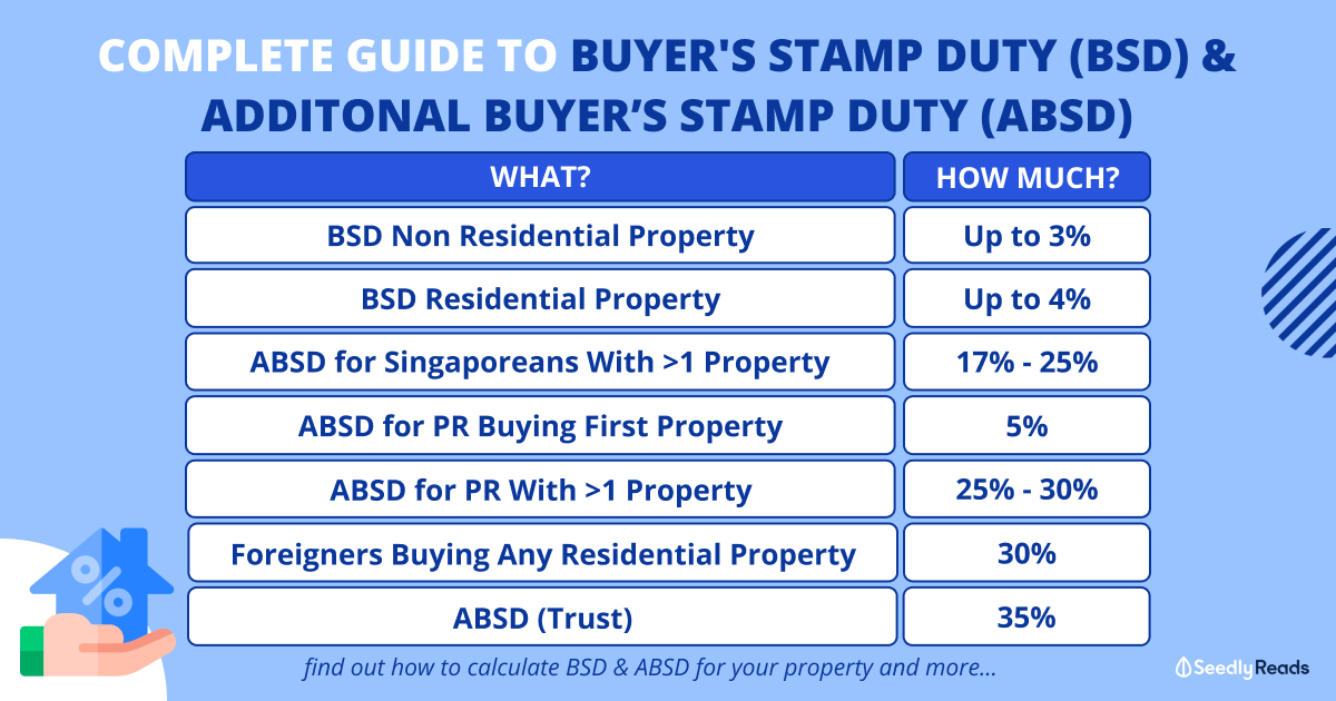 Buyer's Stamp Duty & Additional Buyer's Stamp Duty in Singapore Here's