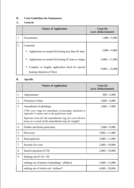 how-much-does-it-cost-to-sue-someone-for-defamation-in-singapore