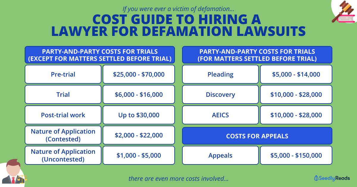 How Much Does It Cost To Sue For Slander Uk