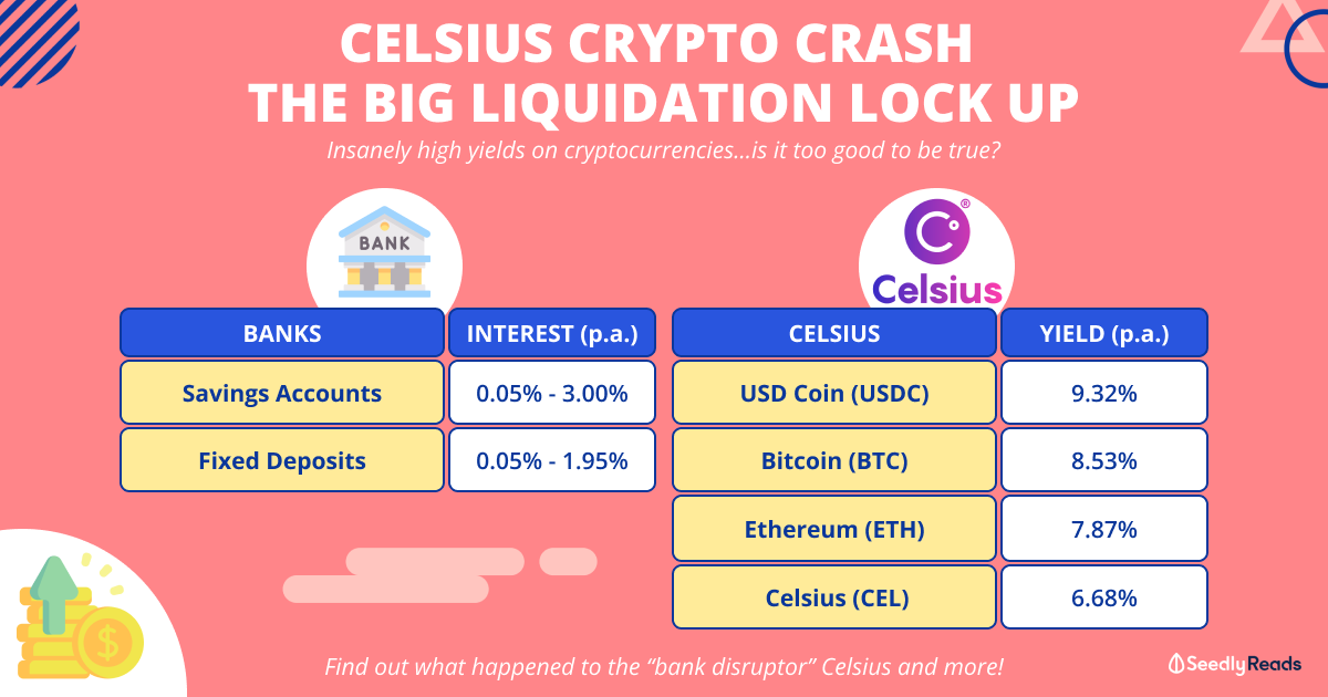 celsius crypto liquidation