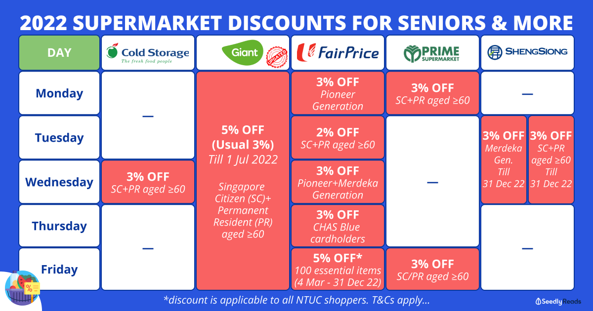 140622 Senior Citizen Discounts Supermarket 2