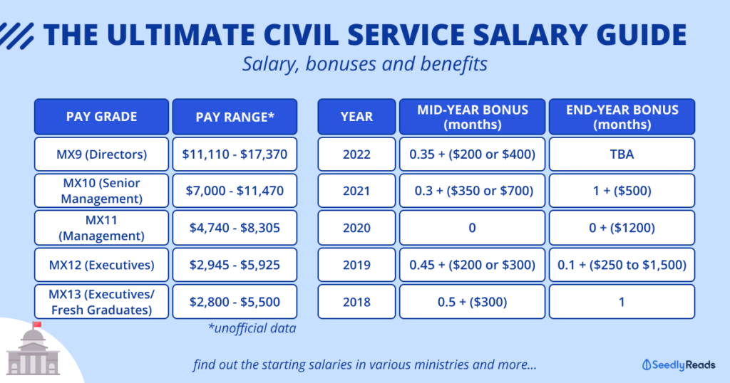 Civil Service Pay Chart 2024 Sadye Conchita