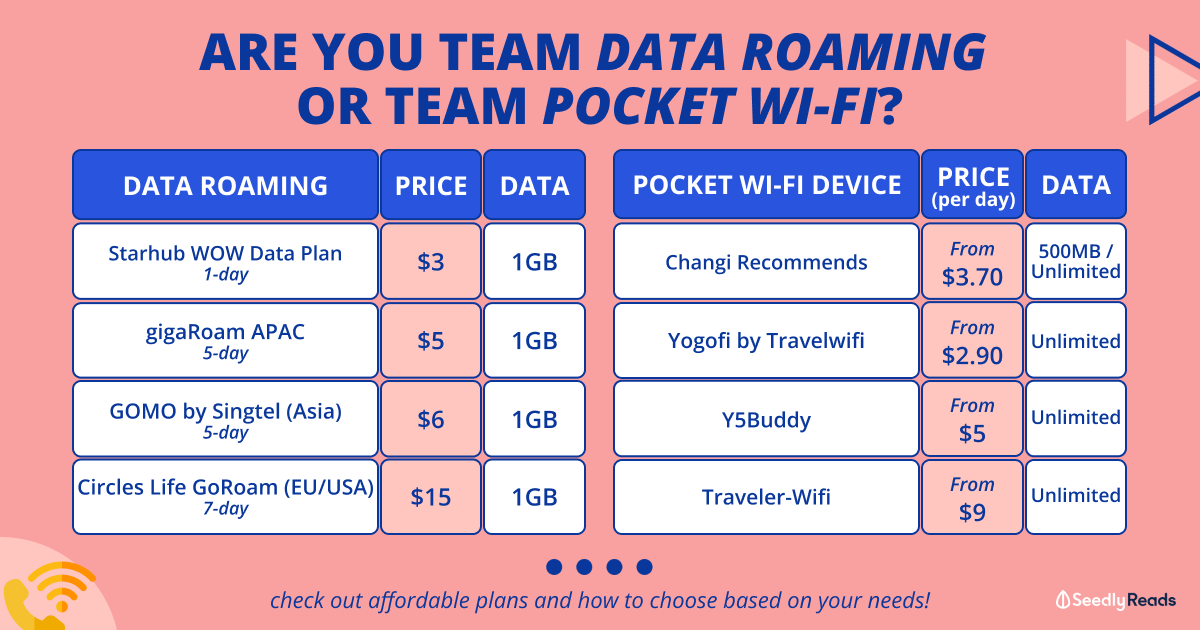 best overseas roaming plan