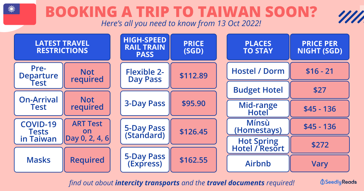 Taiwan Reopening Travel Restrictions, Bubble Tea, Night Markets & More