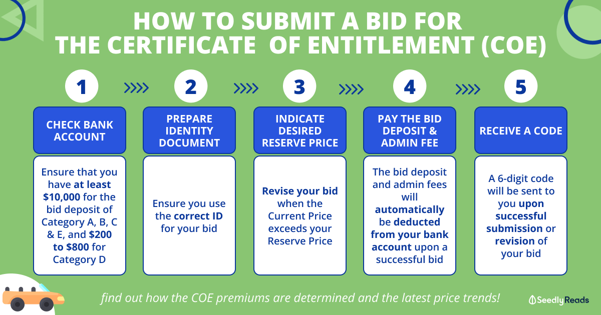 COE Bidding in Singapore_ COE Bidding Process, Trends & More