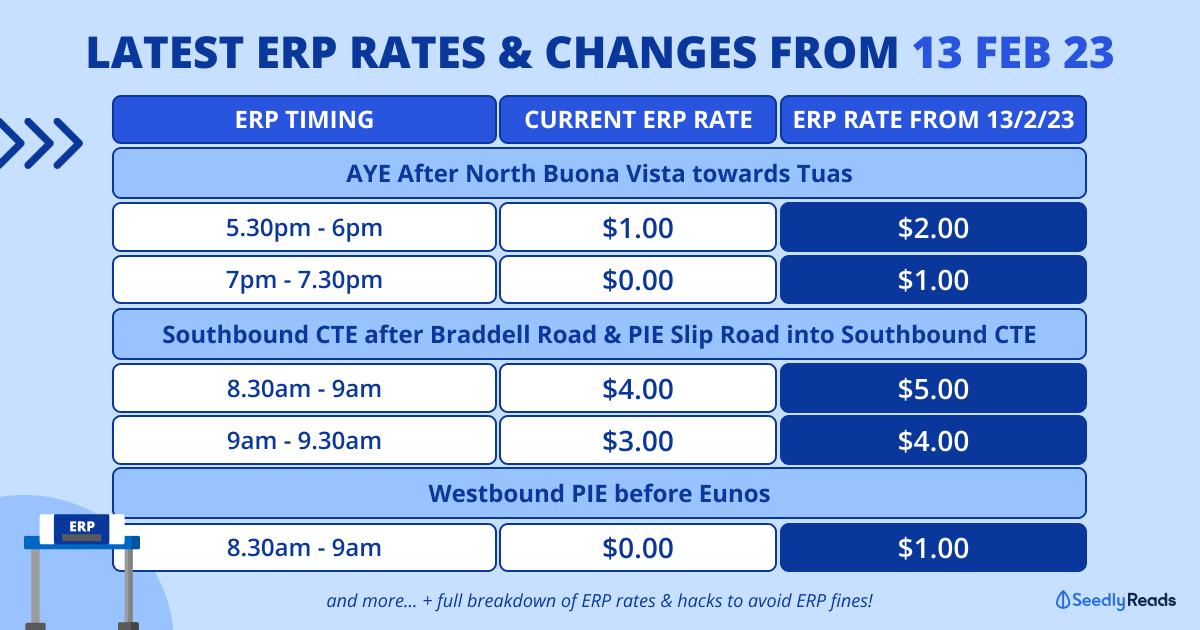 Latest ERP Timing & Rates Guide (Feb 2023): ERP Rate Increases & Fines
