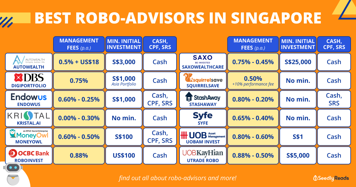 Moomoo enables wider international market exposure in support of portfolio  diversification - Australian FinTech