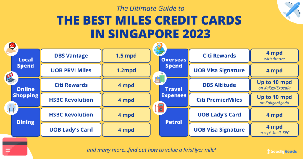 The Ultimate Guide to Credit Cards in Singapore