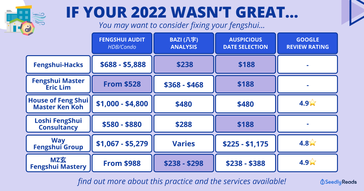 Fengshui Masters to Give You a ‘Swee’ 2023