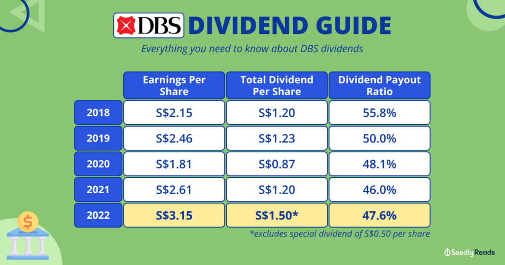 DBS dividend AnnemarieVerity