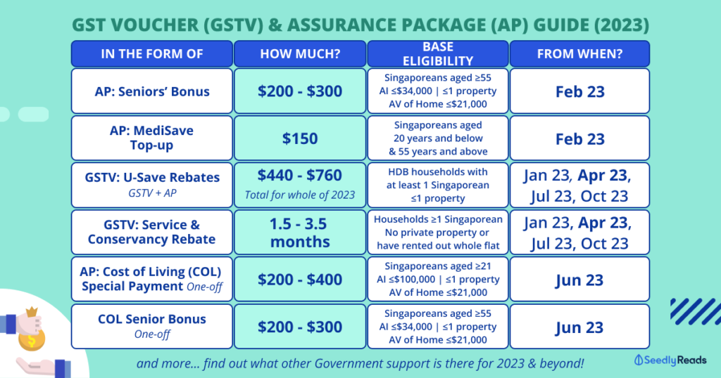 Singapore Budget 2024 Summary Hannah Merridie