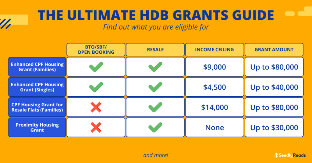 Buying an HDB Resale Flat in 2023 How Much Do You Need To Be Earning