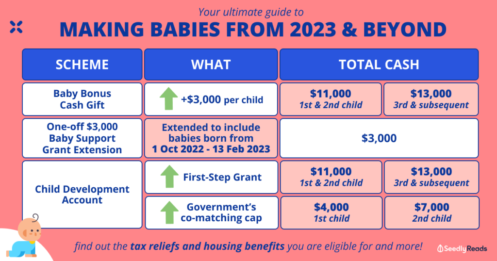 Benefits For New Parents (2023 & Beyond) Baby Bonus, CDA Grants, 4 Weeks Paternity Leave & More