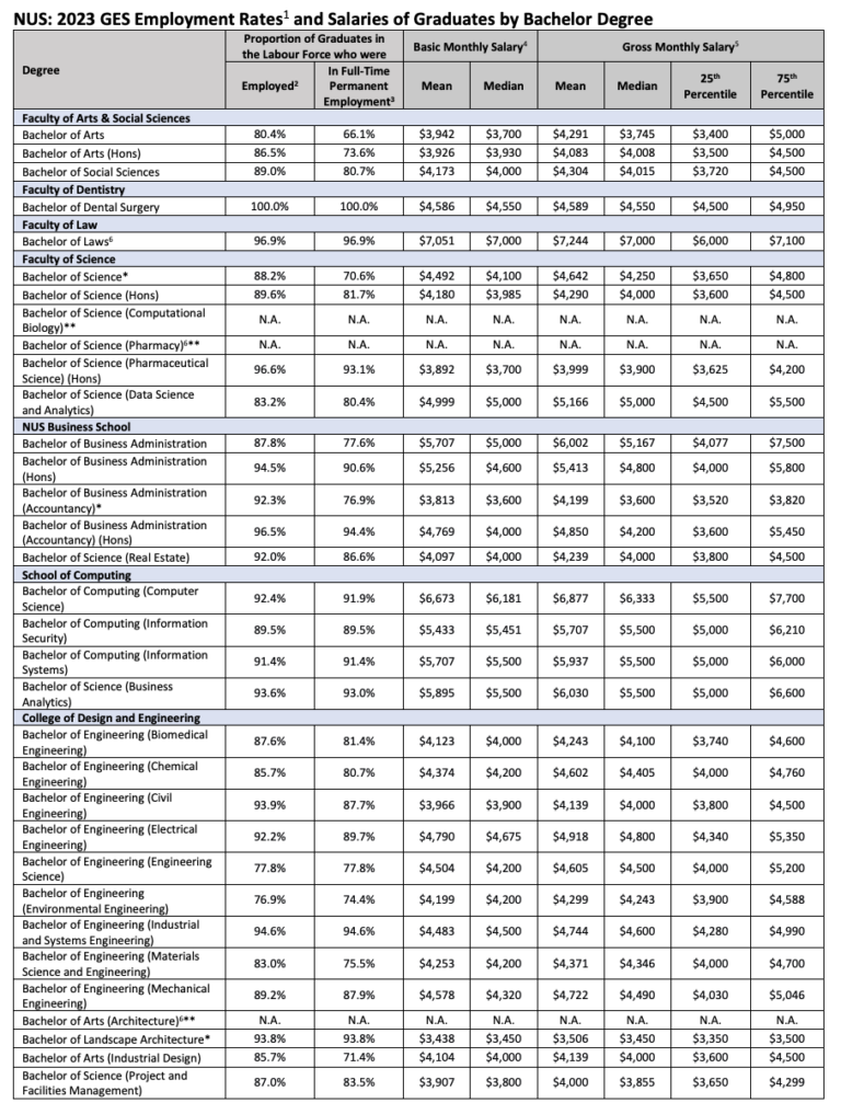 Latest Fresh Graduate Salary Guide (2024) Based on Graduate Employment ...