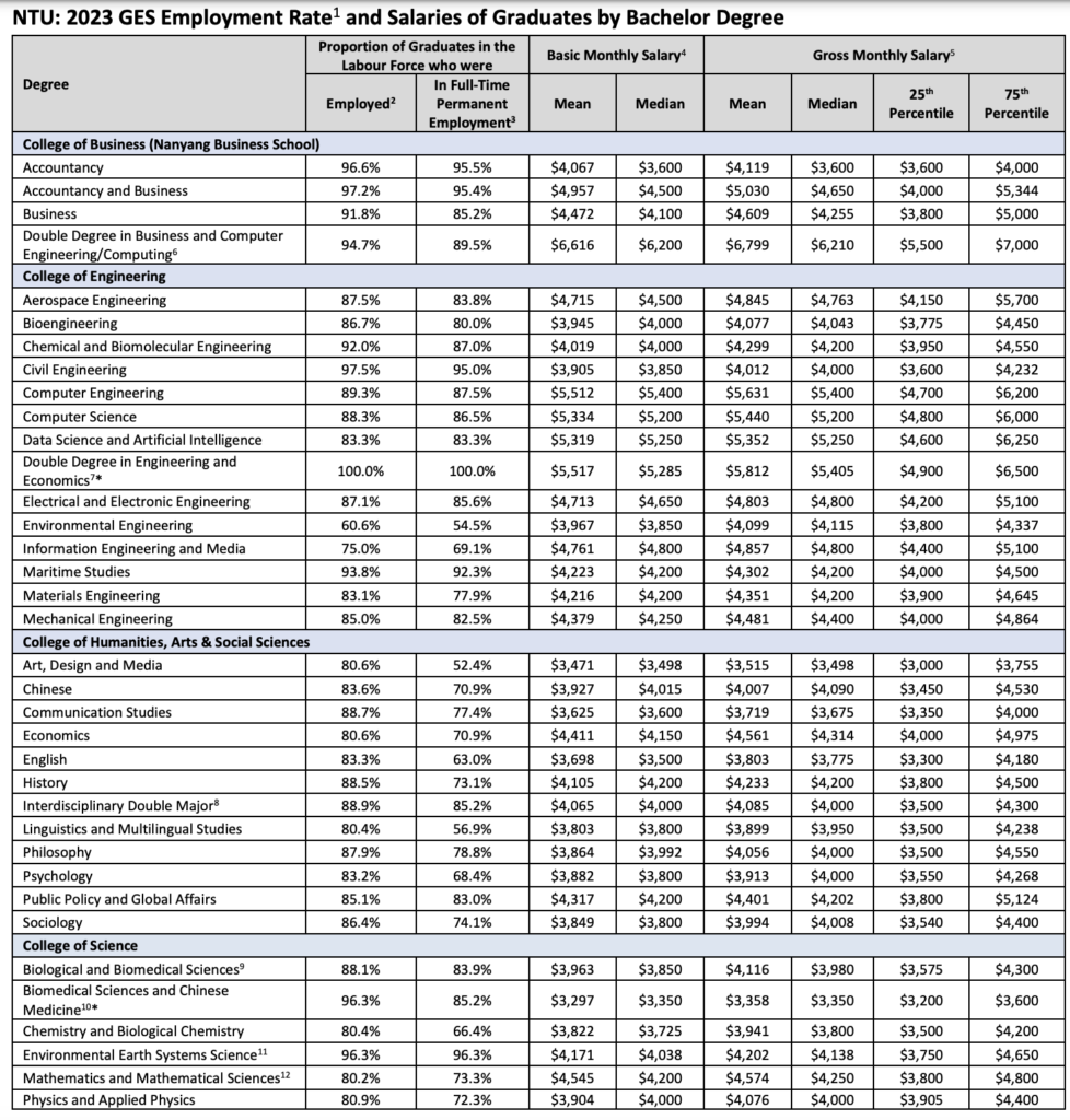 Latest Fresh Graduate Salary Guide (2024) Based on Graduate Employment ...