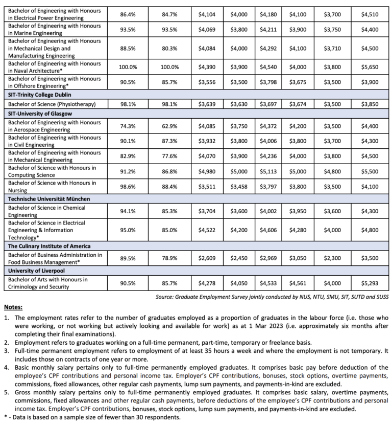 Latest Fresh Graduate Salary Guide (2024) Based on Graduate Employment ...