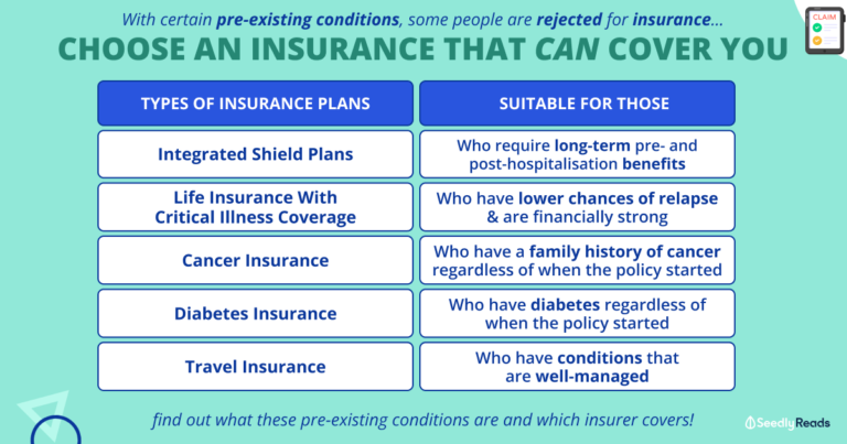 Best Insurance Options for Those With Pre-existing Conditions