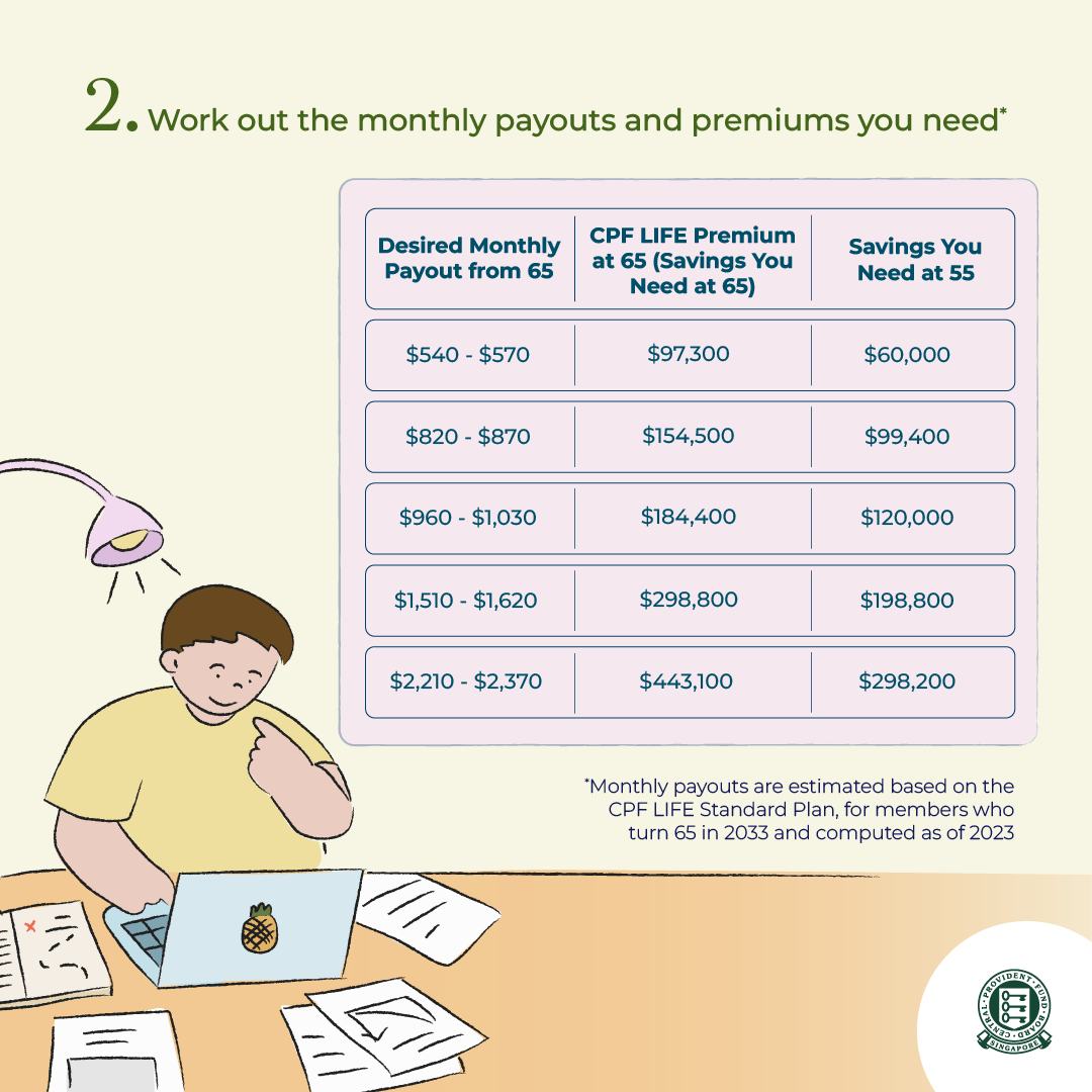 Cpf Explained The Ultimate Guide to Central Provident Fund (CPF): Interest Rates ...