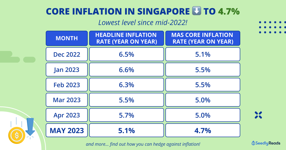 LowRisk Investments in Singapore to Grow Your Money