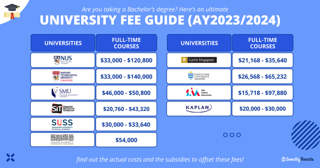 University Fees in Singapore (2023) NTU, NUS, SMU, SUTD & More