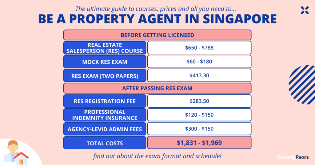 Ultimate Guide On How To Be A Property Agent In Singapore Course Exam