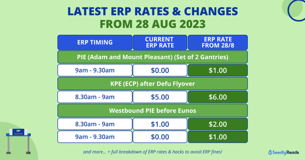 Latest ERP Timing & Rates Guide (Aug 2023) ERP Rates Changes & Fines